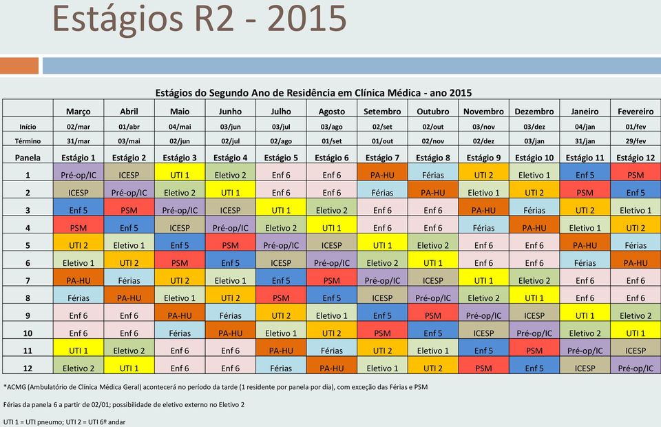 Estágio 4 Estágio 5 Estágio 6 Estágio 7 Estágio 8 Estágio 9 Estágio 10 Estágio 11 Estágio 12 1 Pré-op/IC ICESP UTI 1 Eletivo 2 Enf 6 Enf 6 PA-HU Férias UTI 2 Eletivo 1 Enf 5 PSM 2 ICESP Pré-op/IC