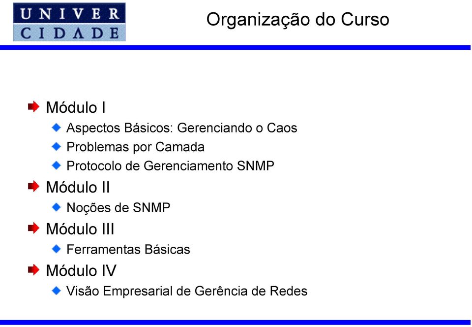 Gerenciamento SNMP Módulo II Noções de SNMP Módulo III