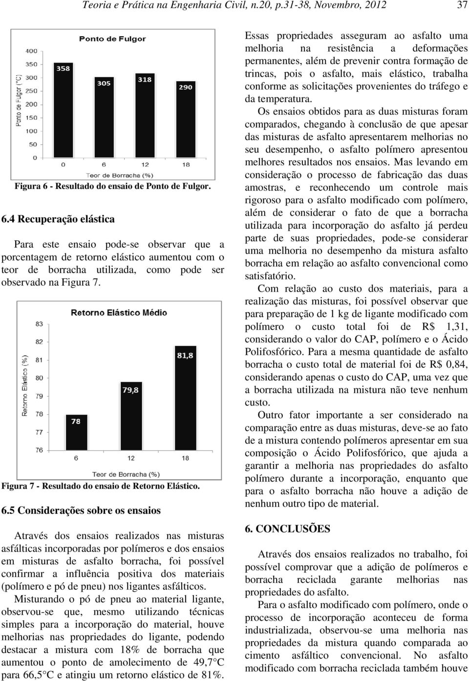 4 Recuperação elástica Para este ensaio pode-se observar que a porcentagem de retorno elástico aumentou com o teor de borracha utilizada, como pode ser observado na Figura 7.