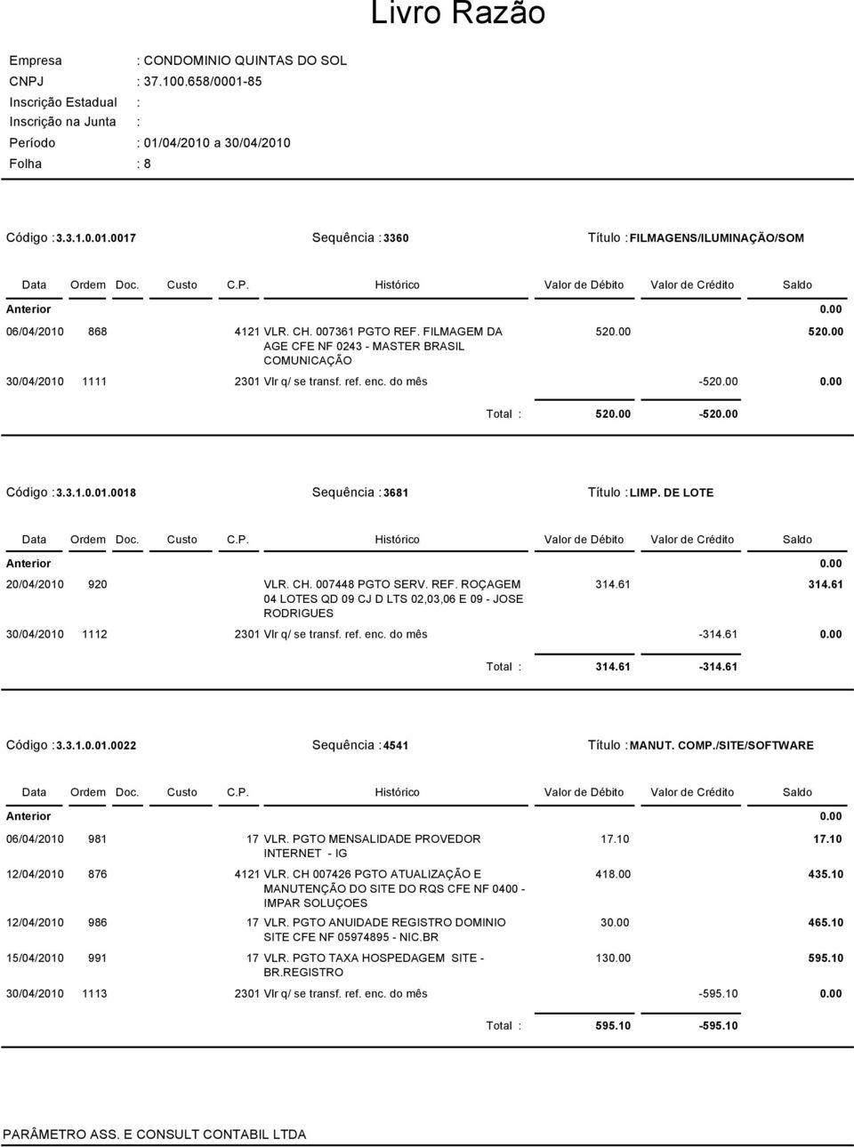 DE LOTE 20/04/2010 920 VLR. CH. 007448 PGTO SERV. REF. ROÇAGEM 314.61 314.61 04 LOTES QD 09 CJ D LTS 02,03,06 E 09 - JOSE RODRIGUES 30/04/2010 1112 2301 Vlr q/ se transf. ref. enc. do mês -314.