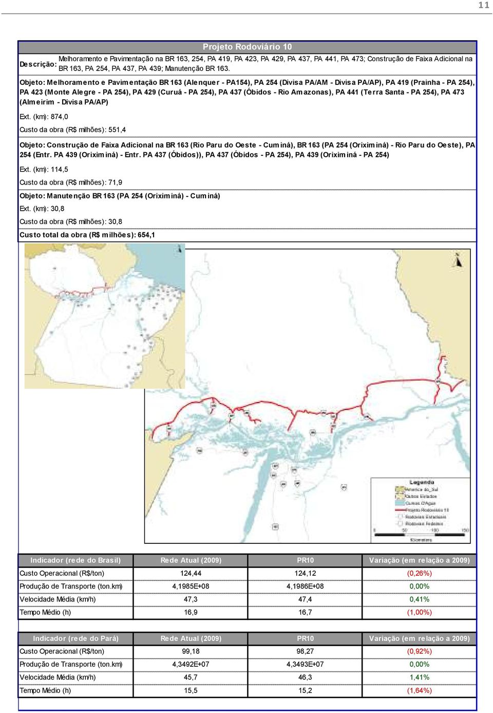 Objeto: Melhoramento e Pavimentação BR 163 (Alenquer - PA154), PA 254 (Divisa PA/AM - Divisa PA/AP), PA 419 (Prainha - PA 254), PA 423 (Monte Alegre - PA 254), PA 429 (Curuá - PA 254), PA 437 (Óbidos