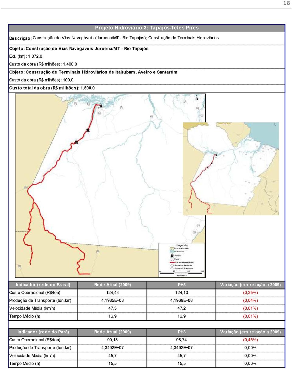 400,0 Objeto: Construção de Terminais Hidroviários de Itaitubam, Aveiro e Santarém Custo da obra (R$ milhões): 100,0 Custo total da obra (R$ milhões): 1.