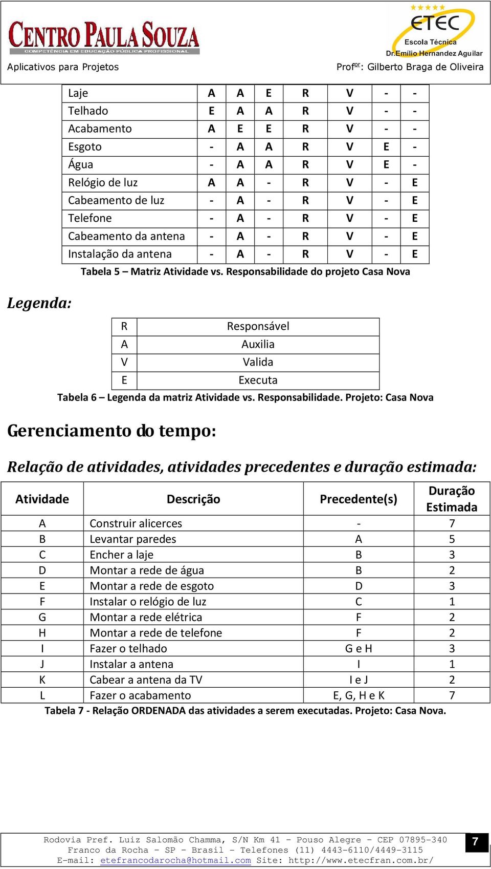 Responsabilidade do projeto Casa Nova R A V E Responsável Auxilia Valida Executa Tabela 6 Legenda da matriz Atividade vs. Responsabilidade.