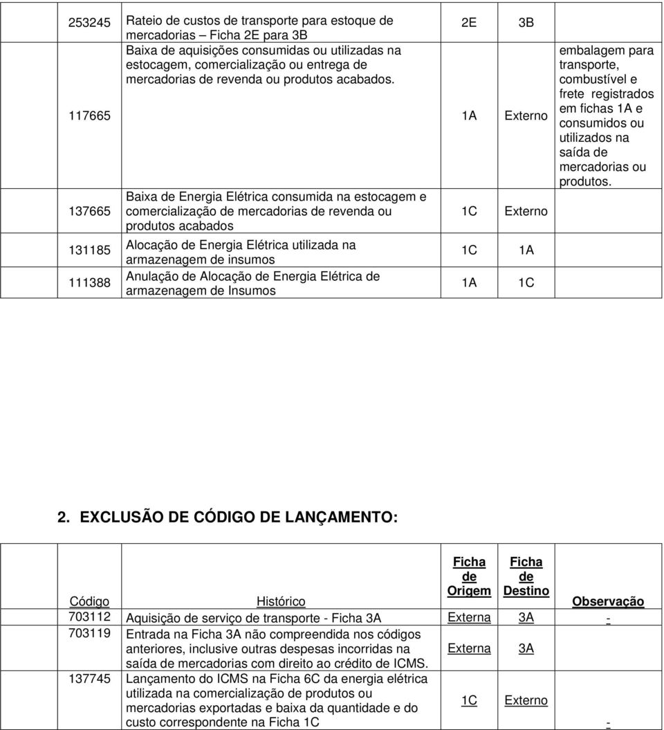 117665 137665 131185 111388 Baixa de Energia Elétrica consumida na estocagem e comercialização de mercadorias de revenda ou produtos acabados Alocação de Energia Elétrica utilizada na armazenagem de