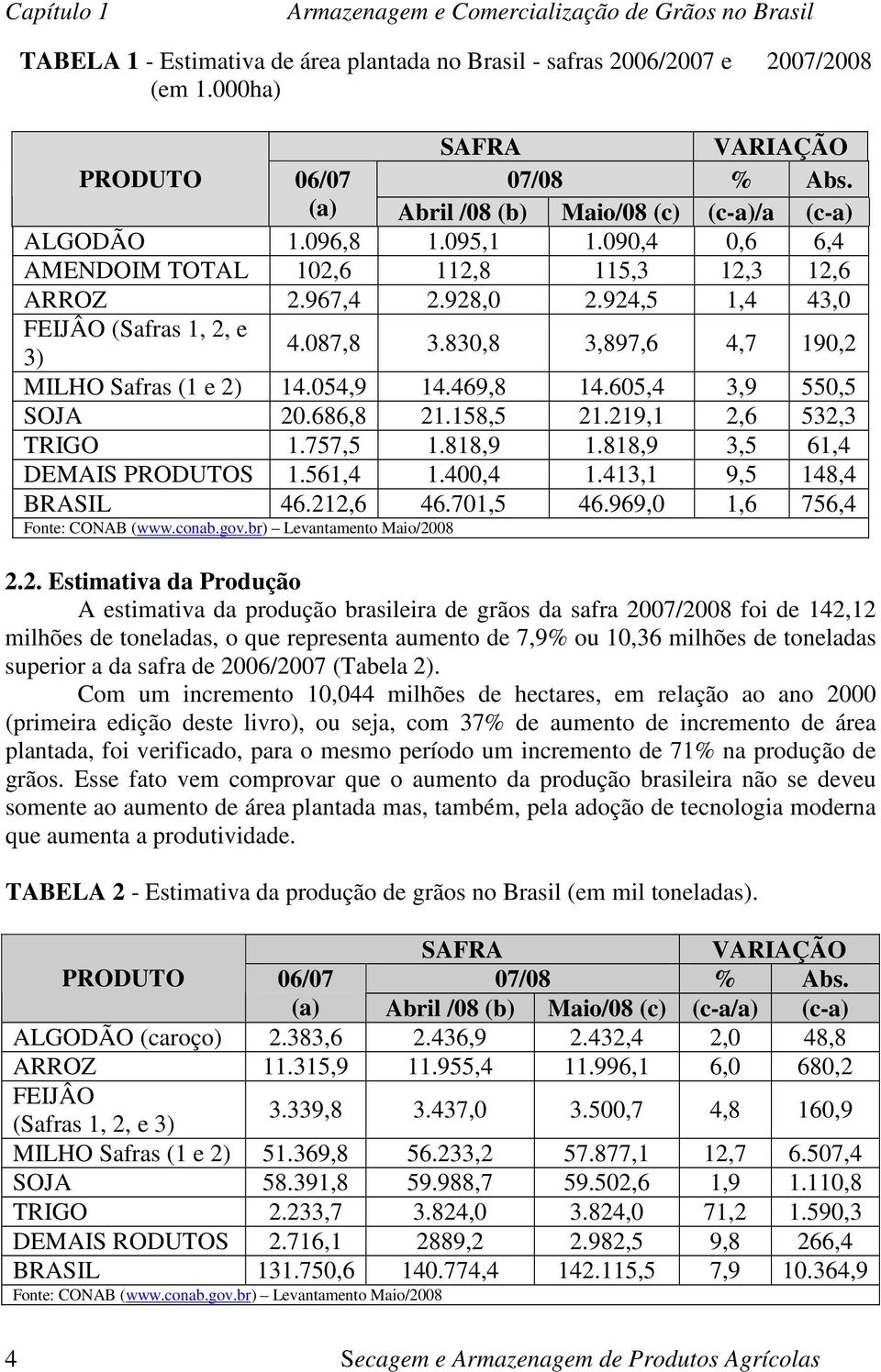 469,8 14.605,4 3,9 550,5 SOJA 20.686,8 21.158,5 21.219,1 2,6 532,3 TRIGO 1.757,5 1.818,9 1.818,9 3,5 61,4 DEMAIS PRODUTOS 1.561,4 1.400,4 1.413,1 9,5 148,4 BRASIL 46.212,6 46.701,5 46.