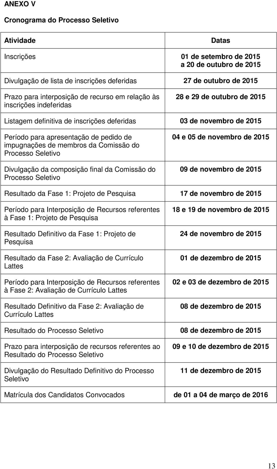 impugnações de membros da Comissão do Processo Seletivo Divulgação da composição final da Comissão do Processo Seletivo 04 e 05 de novembro de 2015 09 de novembro de 2015 Resultado da Fase 1: Projeto