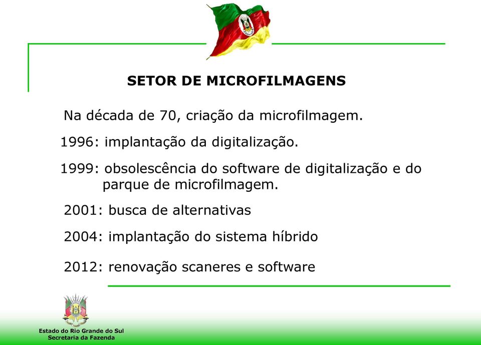 1999: obsolescência do software de digitalização e do parque de