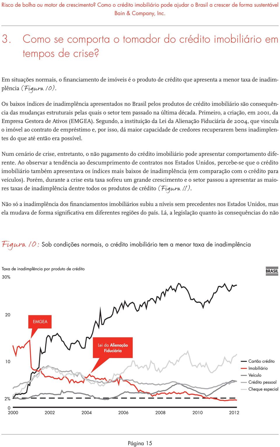 Os baixos índices de inadimplência apresentados no Brasil pelos produtos de crédito imobiliário são consequência das mudanças estruturais pelas quais o setor tem passado na última década.