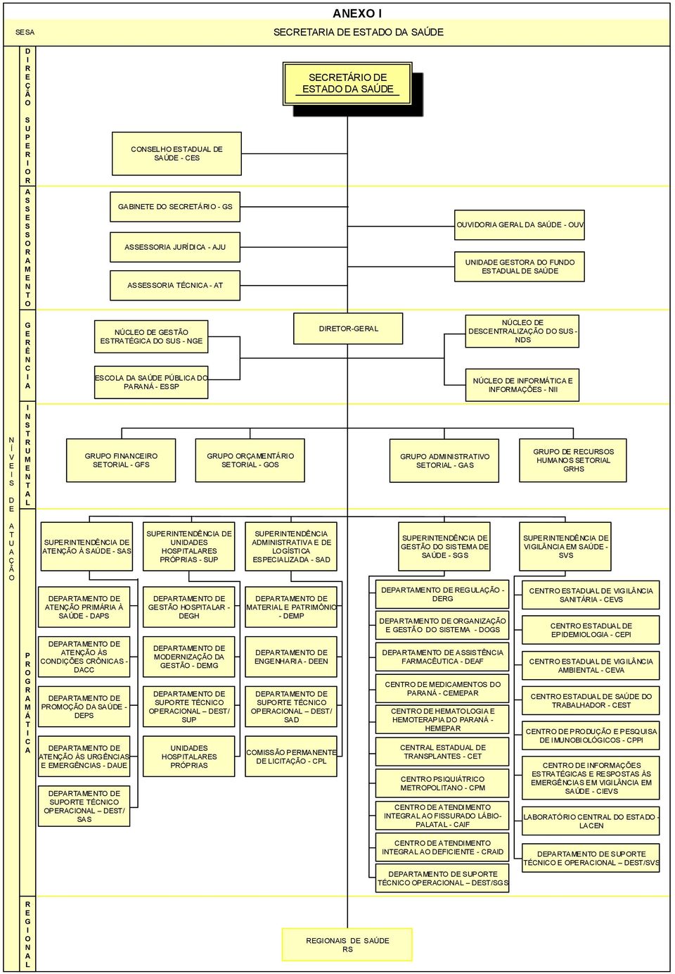 PÚBLICA DO PARANÁ - ESSP DIRETOR-GERAL NÚCLEO DE DESCENTRALIZAÇÃO DO SUS - NDS NÚCLEO DE INFORMÁTICA E INFORMAÇÕES - NII N Í V E I S D E I N S T R U M E N T A L GRUPO FINANCEIRO SETORIAL - GFS GRUPO