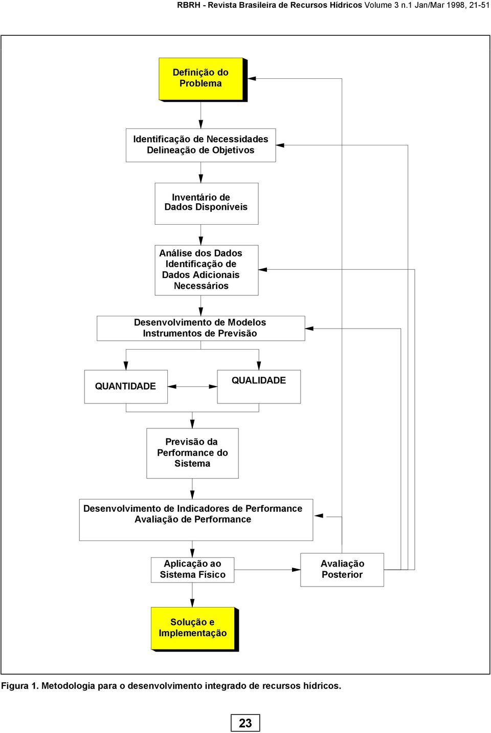 Previsão da Performance do Sistema Desenvolvimento de Indicadores de Performance Avaliação de Performance Aplicação ao