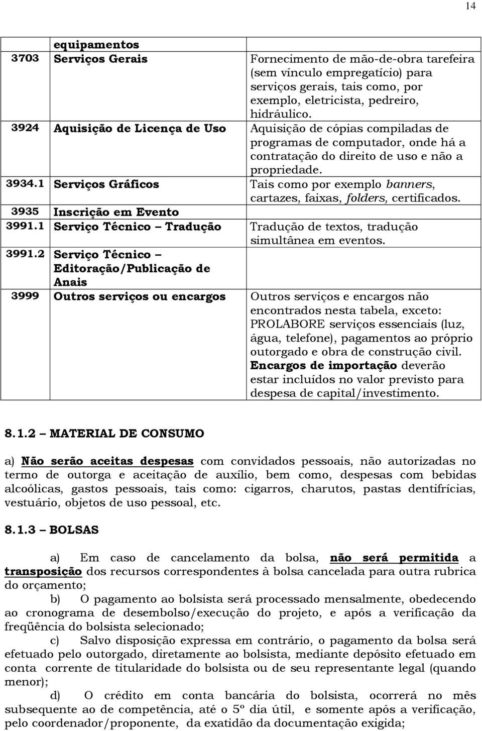 1 Serviços Gráficos Tais como por exemplo banners, cartazes, faixas, folders, certificados. 3935 Inscrição em Evento 3991.1 Serviço Técnico Tradução Tradução de textos, tradução simultânea em eventos.