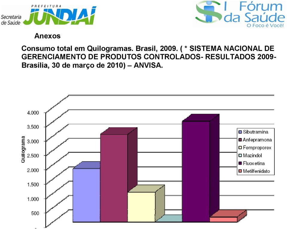 ( * SISTEMA NACIONAL DE GERENCIAMENTO DE