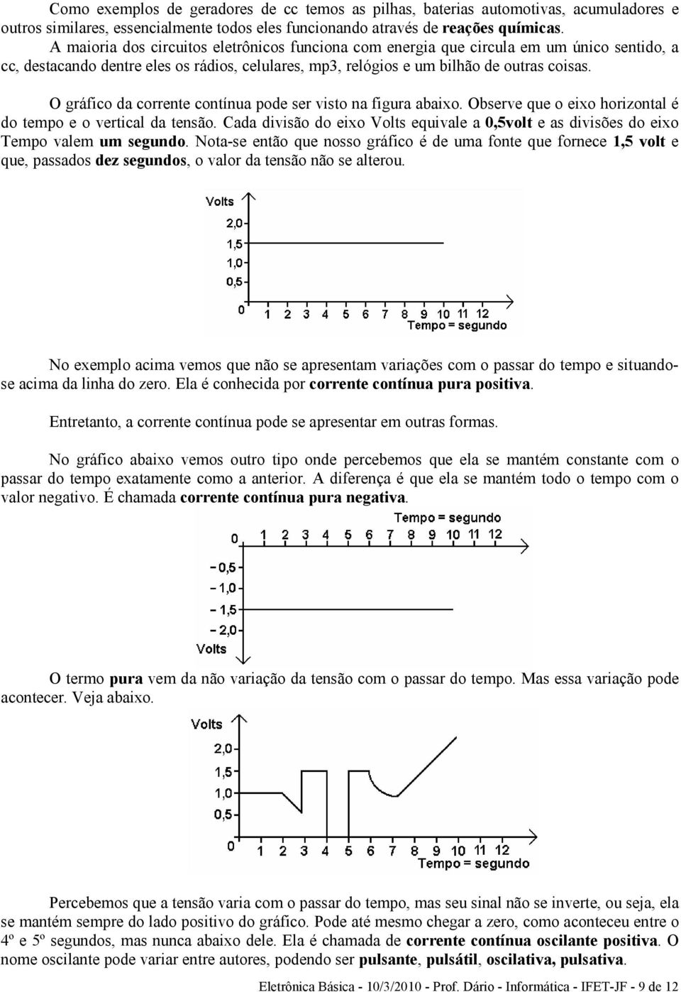 O gráfico da corrente contínua pode ser visto na figura abaixo. Observe que o eixo horizontal é do tempo e o vertical da tensão.