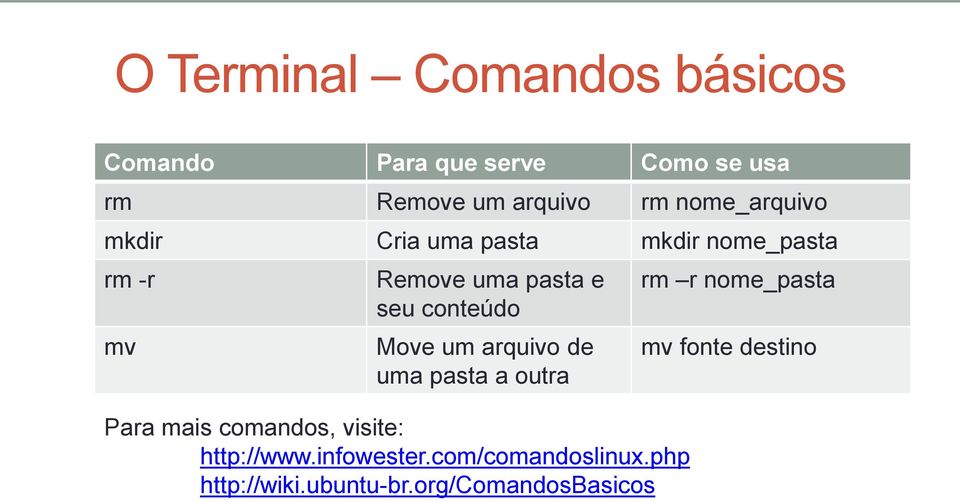 conteúdo Move um arquivo de uma pasta a outra Para mais comandos, visite: http://www.