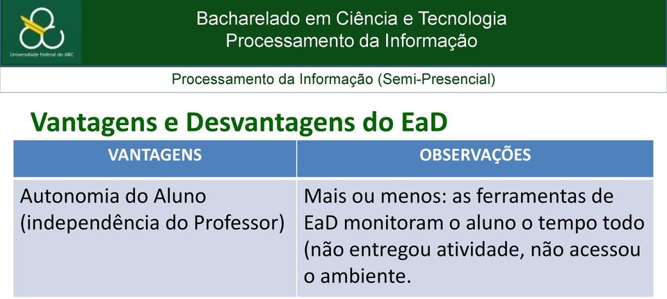 Professor) Mais ou menos: as ferramentas de EaD monitoram