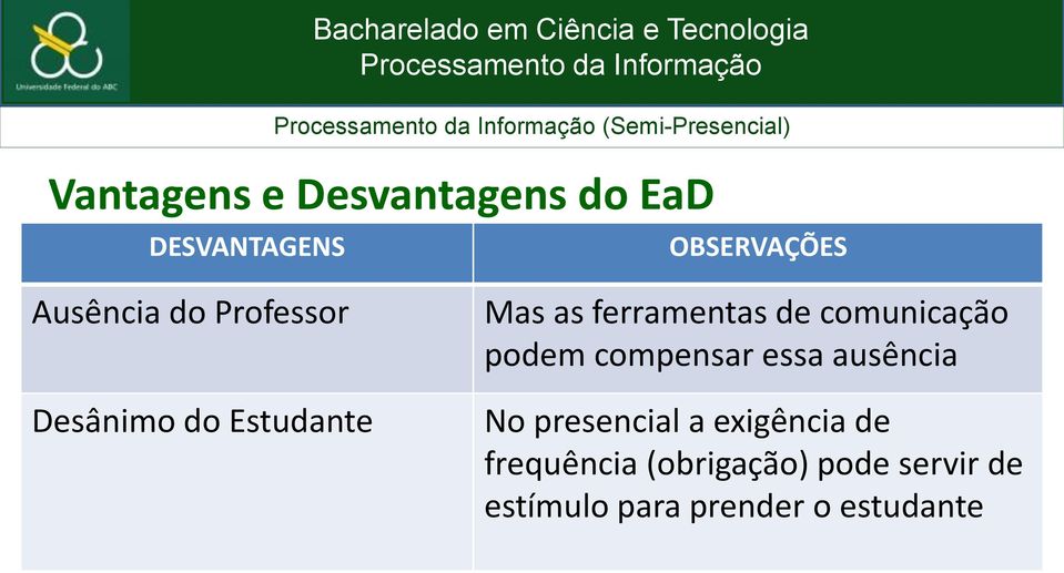 ferramentas de comunicação podem compensar essa ausência No presencial