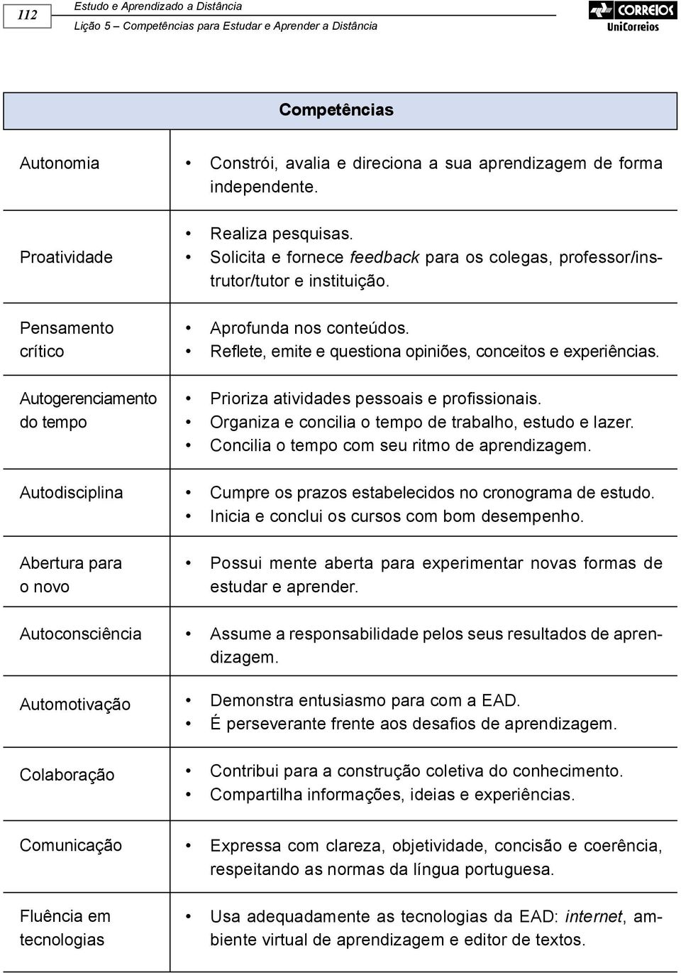 Autogerenciamento do tempo Prioriza atividades pessoais e pro ssionais. Organiza e concilia o tempo de trabalho, estudo e lazer. Concilia o tempo com seu ritmo de aprendizagem.