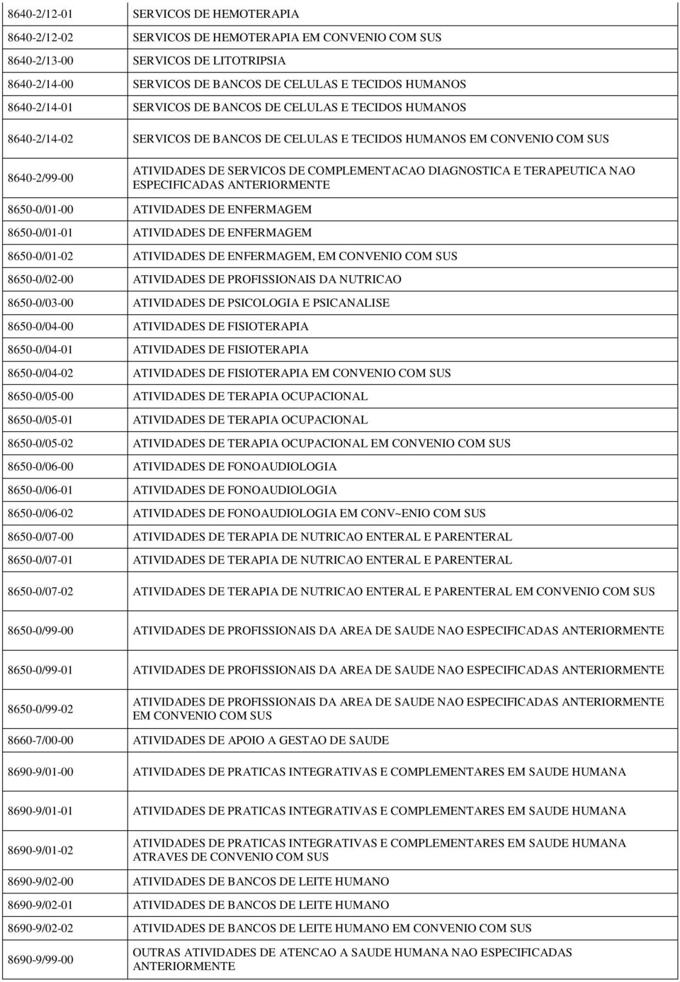 DIAGNOSTICA E TERAPEUTICA NAO ESPECIFICADAS 8650-0/01-00 ATIVIDADES DE ENFERMAGEM 8650-0/01-01 ATIVIDADES DE ENFERMAGEM 8650-0/01-02 ATIVIDADES DE ENFERMAGEM, EM CONVENIO COM SUS 8650-0/02-00