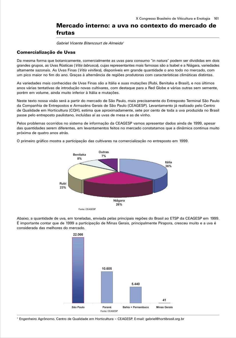 variedades altamente sazonais. As Uvas Finas (Vitis vinifera), disponíveis em grande quantidade o ano todo no mercado, com um pico maior no fim do ano.