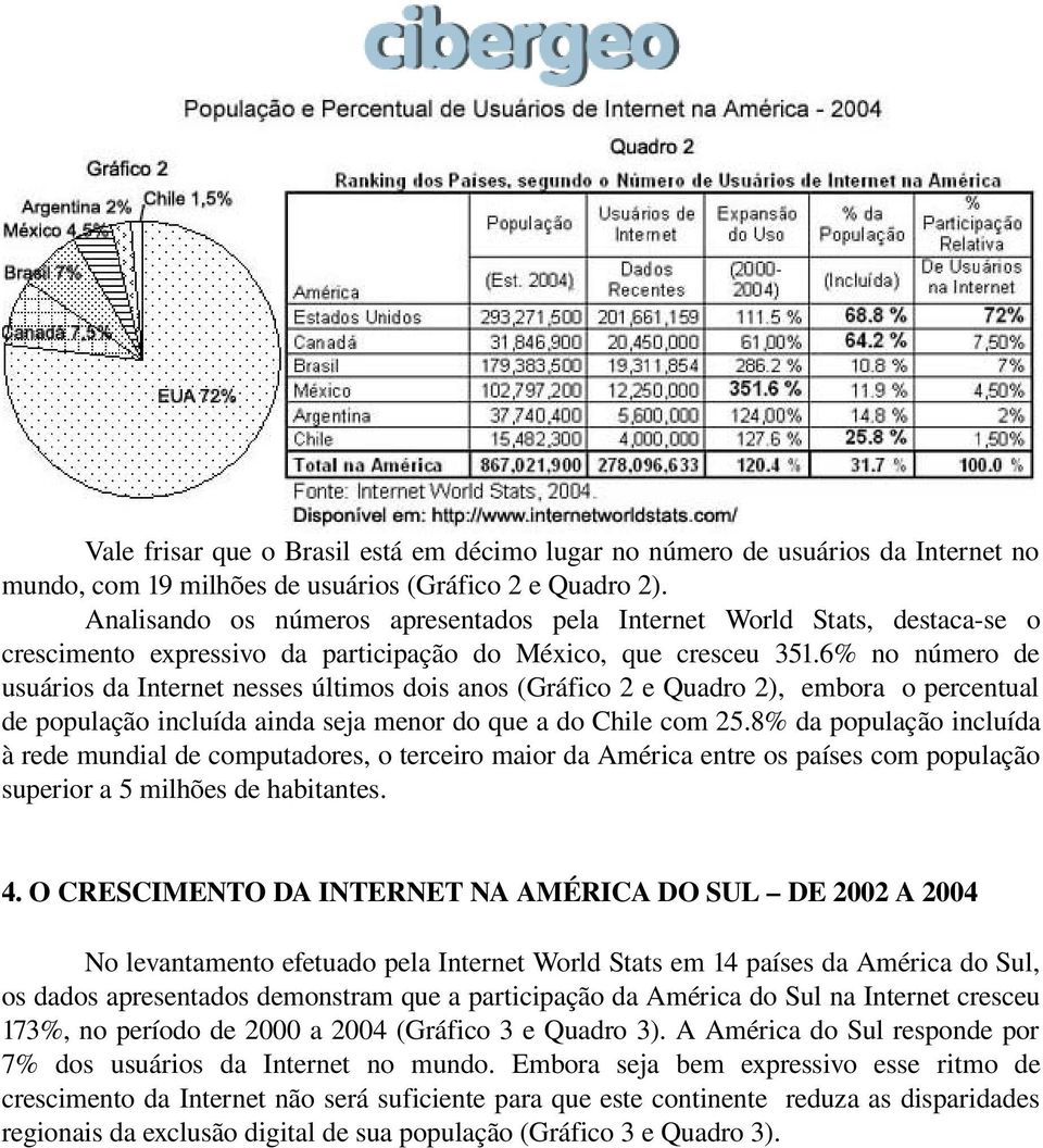 6% no número de usuários da Internet nesses últimos dois anos (Gráfico 2 e Quadro 2), embora o percentual de população incluída ainda seja menor do que a do Chile com 25.