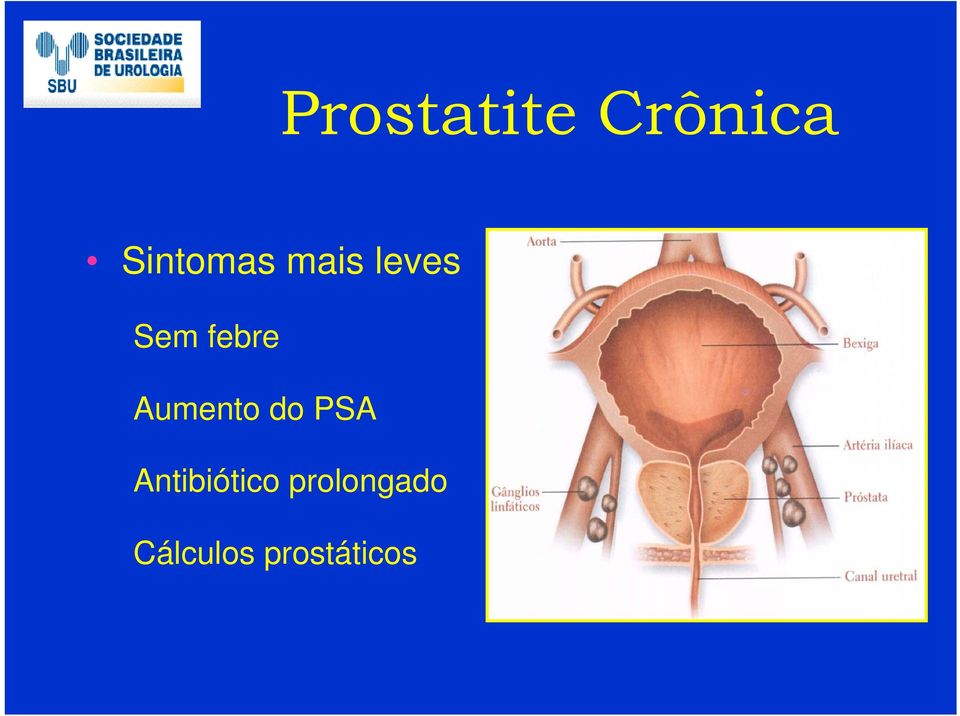 febre Aumento do PSA