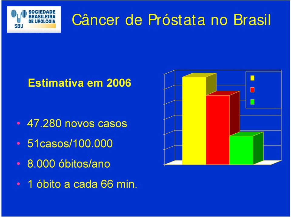 280 novos casos 51casos/100.