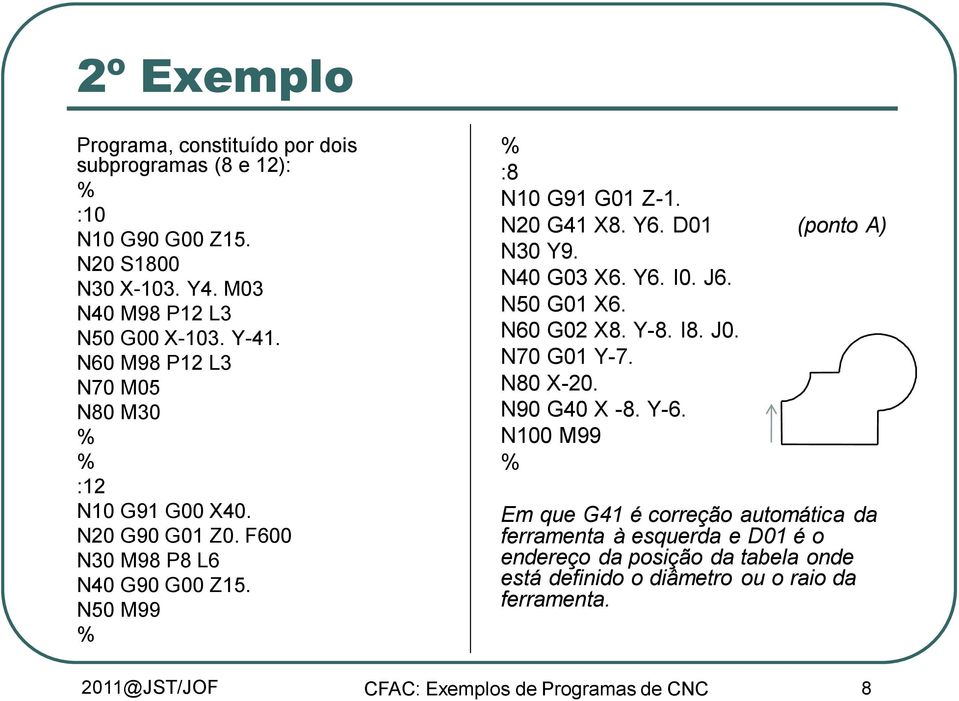 D01 (ponto A) N30 Y9. N40 G03 X6. Y6. I0. J6. N50 G01 X6. N60 G02 X8. Y-8. I8. J0. N70 G01 Y-7. N80 X-20. N90 G40 X -8. Y-6.