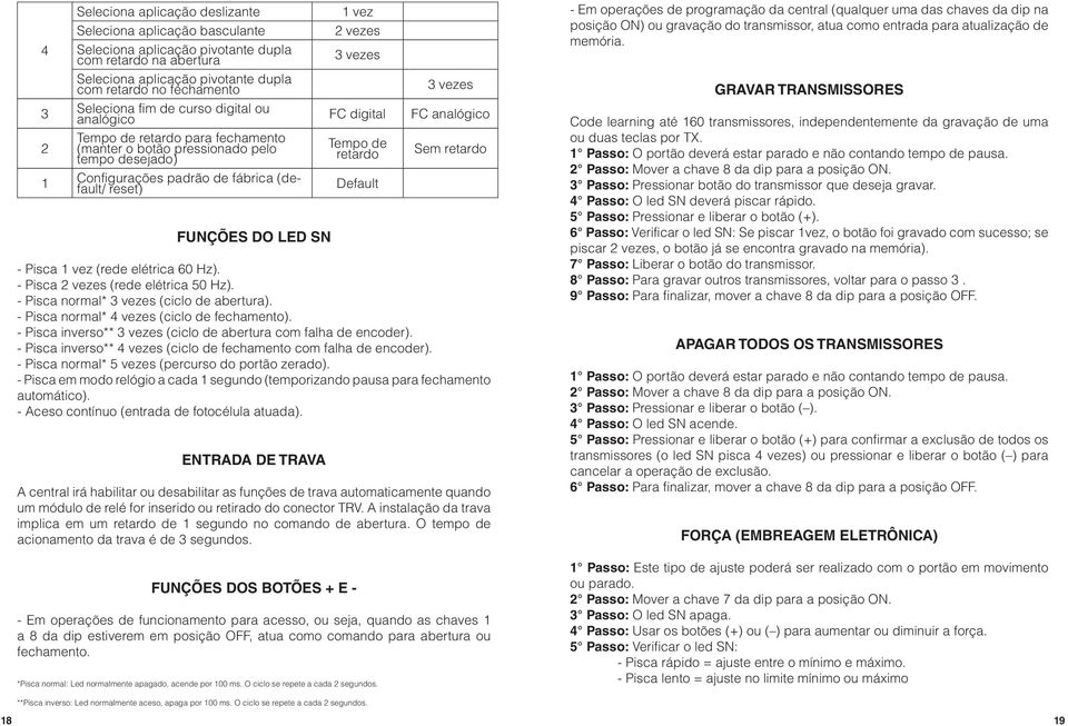 2 vezes 3 vezes FC digital Tempo de retardo Default 3 vezes FC analógico Sem retardo - Pisca 1 vez (rede elétrica 60 Hz). - Pisca 2 vezes (rede elétrica 50 Hz).