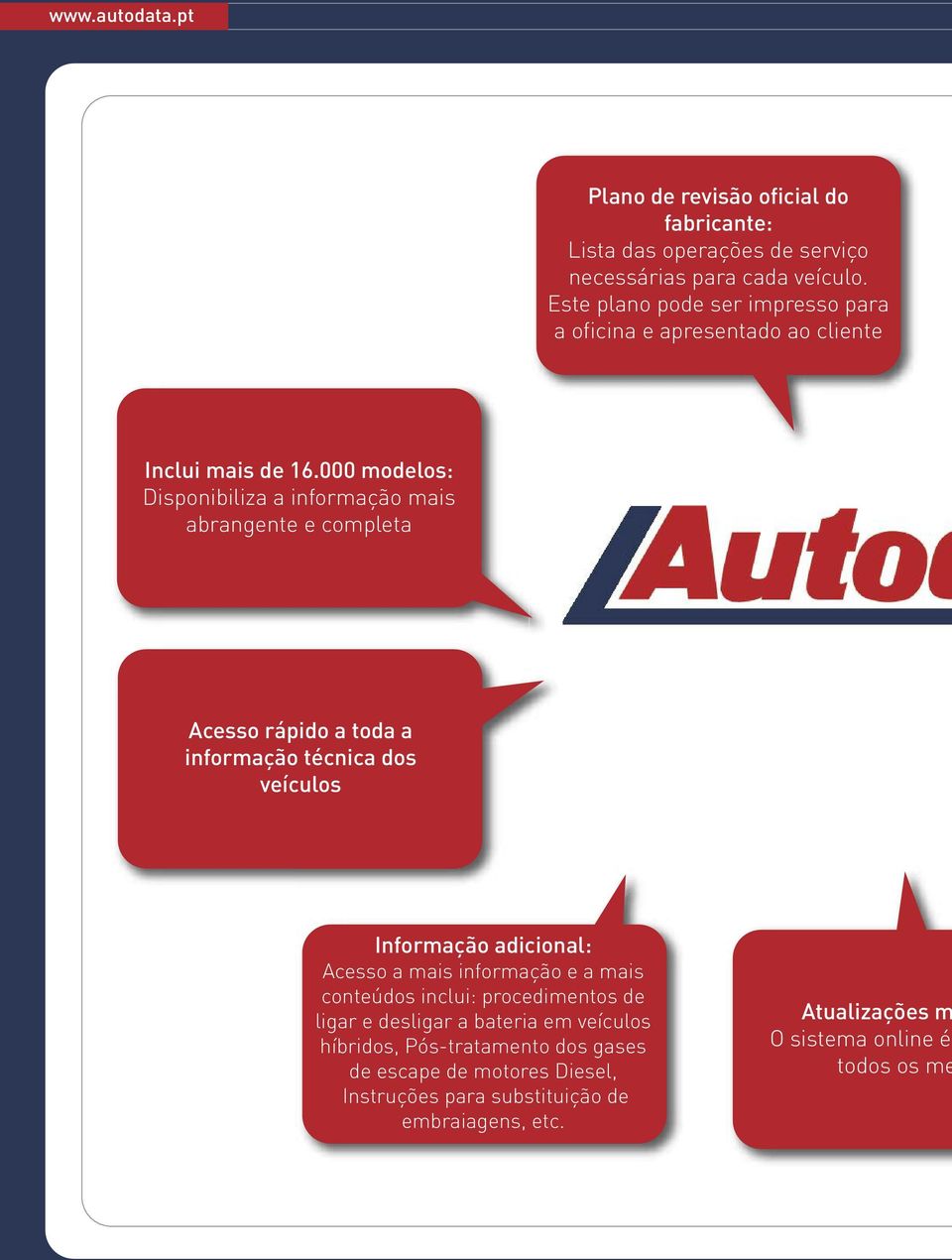 000 modeos: Disponibiiza a informação mais abrangente e competa Acesso rápido a toda a informação técnica dos veícos Informação adiciona: