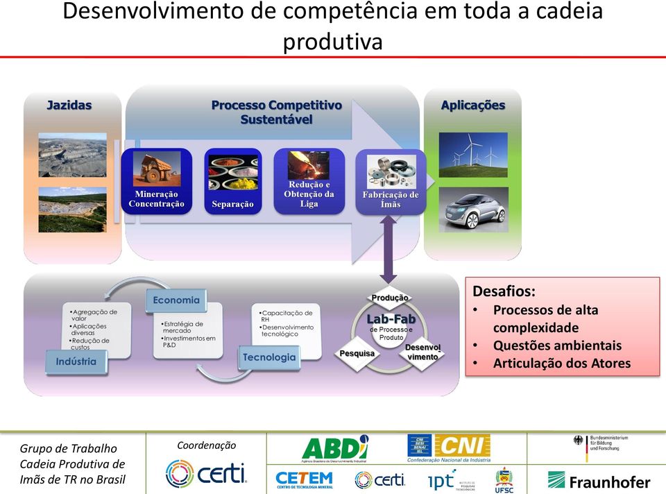 Processos de alta complexidade