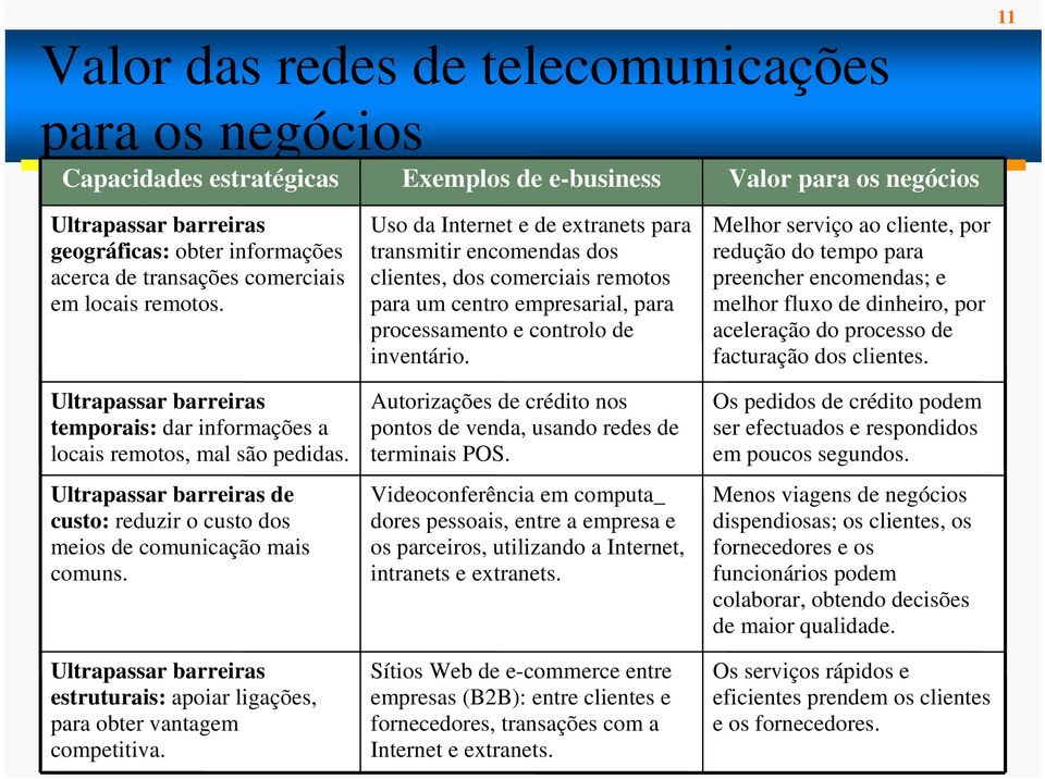 Ultrapassar barreiras de custo: reduzir o custo dos meios de comunicação mais comuns. Ultrapassar barreiras estruturais: apoiar ligações, para obter vantagem competitiva.