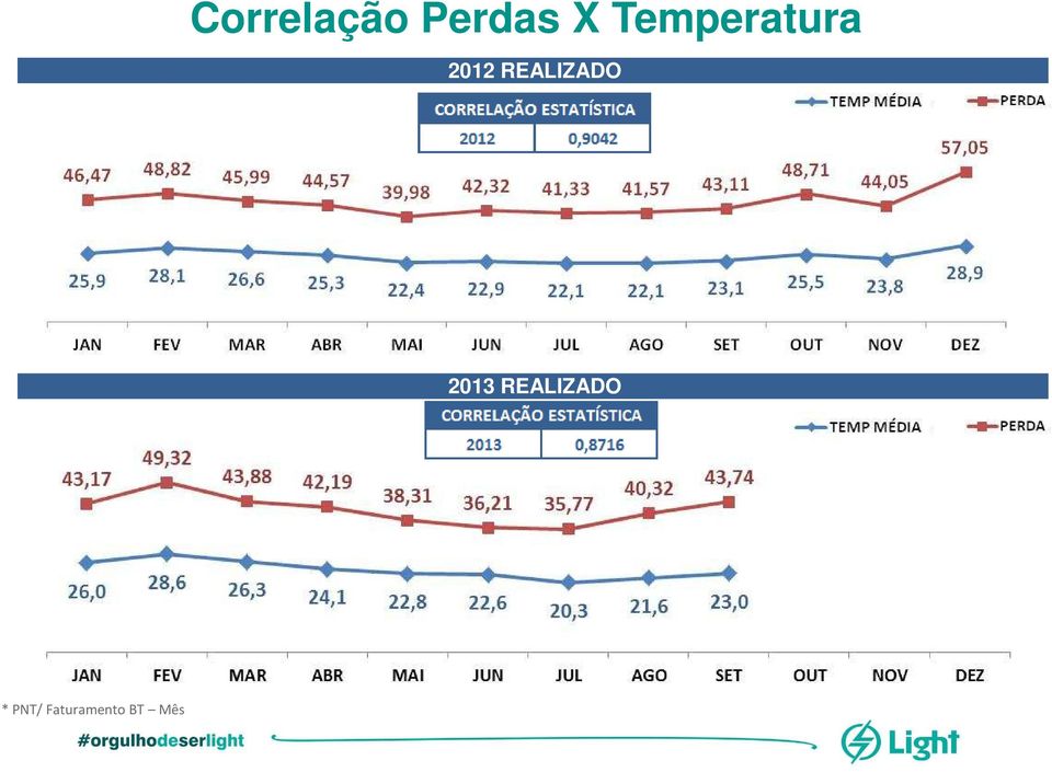 REALIZADO 2013