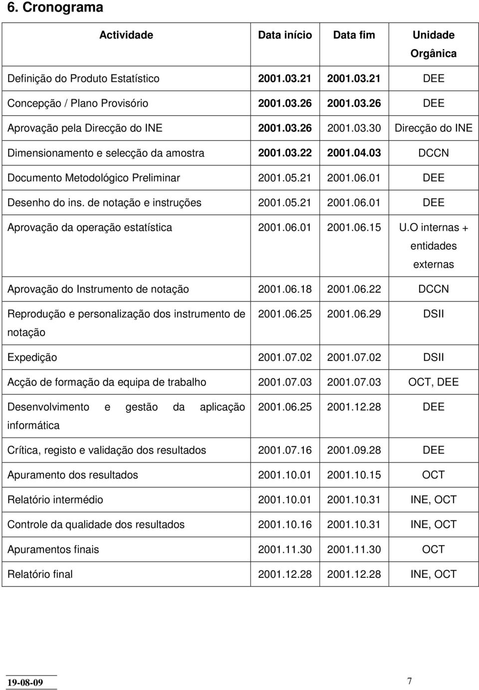 de notação e instruções 2001.05.21 2001.06.01 DEE Aprovação da operação estatística 2001.06.01 2001.06.15 U.O internas + entidades externas Aprovação do Instrumento de notação 2001.06.18 2001.06.22 DCCN Reprodução e personalização dos instrumento de notação 2001.