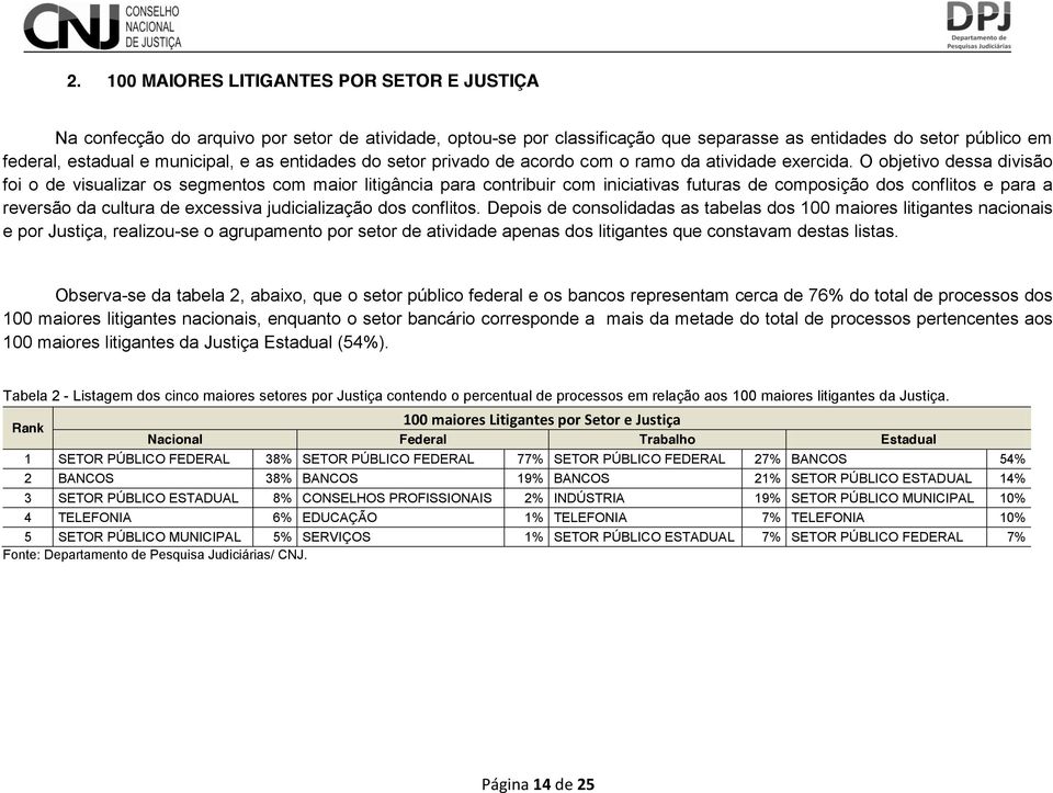 O objetivo dessa divisão foi o de visualizar os segmentos com maior litigância para contribuir com iniciativas futuras de composição dos conflitos e para a reversão da cultura de excessiva