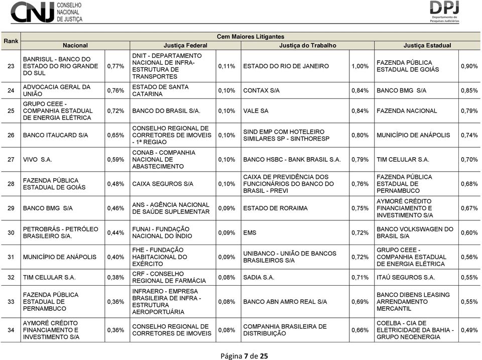 0,90% 0,10% CONTAX S/A 0,84% BANCO BMG S/A 0,85% 0,72% BANCO DO BRASIL S/A.