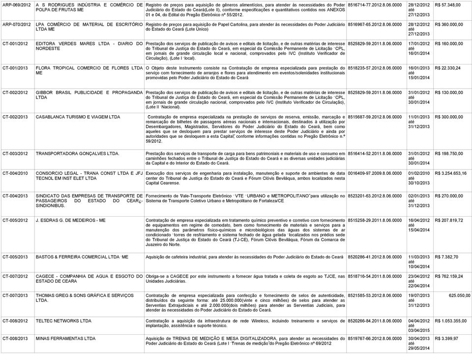 27/12/2013 ARP-070/2012 LPA COMÉRCIO DE MATERIAL DE ESCRITÓRIO Registro de preços para aquisição de Papel Cartolina, para atender às necessidades do Poder Judiciário 8516967-65.2012.8.06.