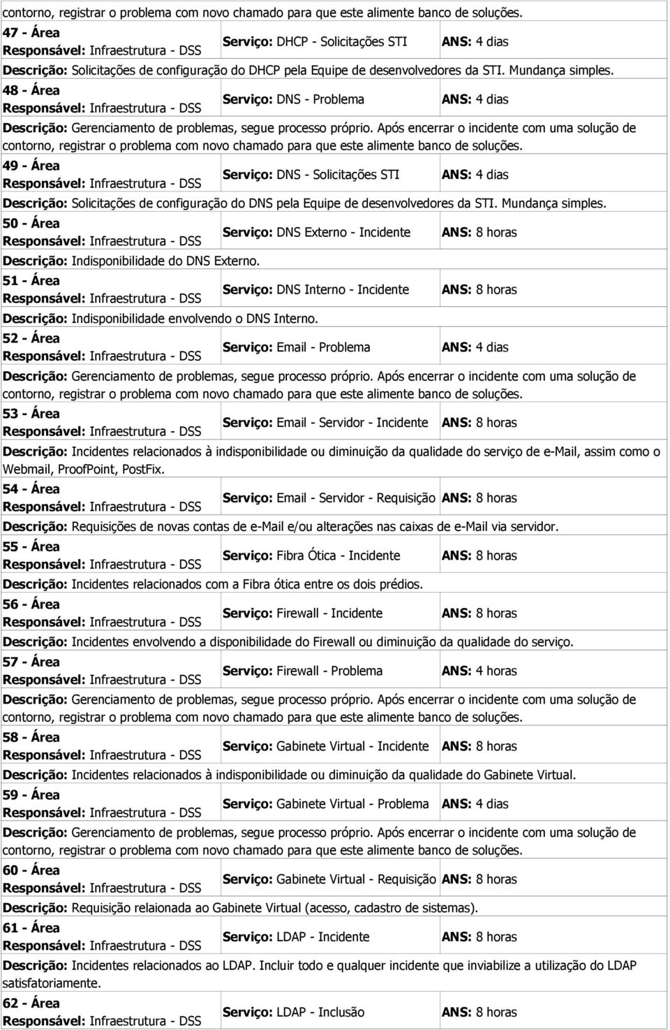 50 - Área Descrição: Indisponibilidade do DNS Externo. 51 - Área Serviço: DNS Externo - Incidente Serviço: DNS Interno - Incidente Descrição: Indisponibilidade envolvendo o DNS Interno.