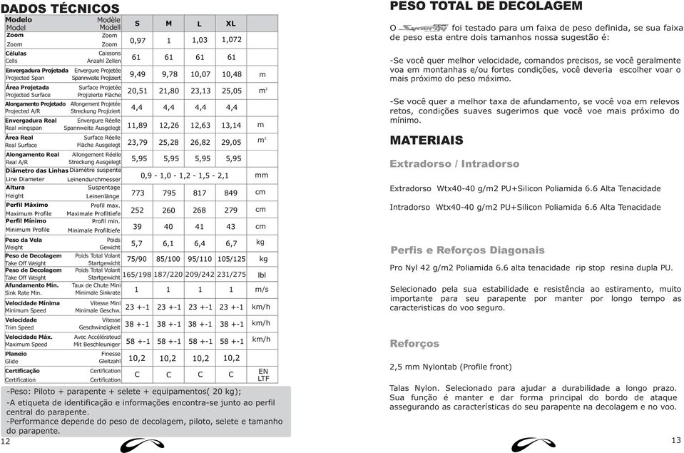 das Linhas Diamètre suspente Line Diameter Altura Height Perfil Máximo Maximum Profile Perfil Mínimo Minimum Profile Peso da Vela Weight Peso de Decolagem Take Off Weight Peso de Decolagem Take Off