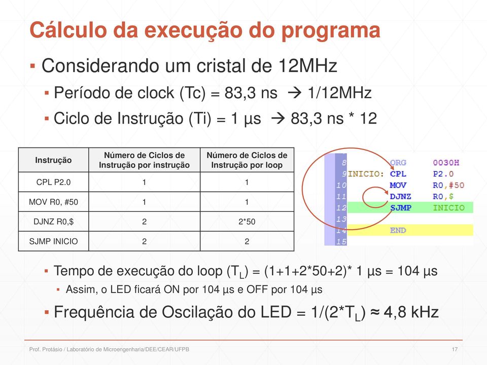 0 1 1 MOV R0, #50 1 1 DJNZ R0,$ 2 2*50 SJMP INICIO 2 2 Tempo de execução do loop (T L ) = (1+1+2*50+2)* 1 µs = 104 µs Assim, o LED