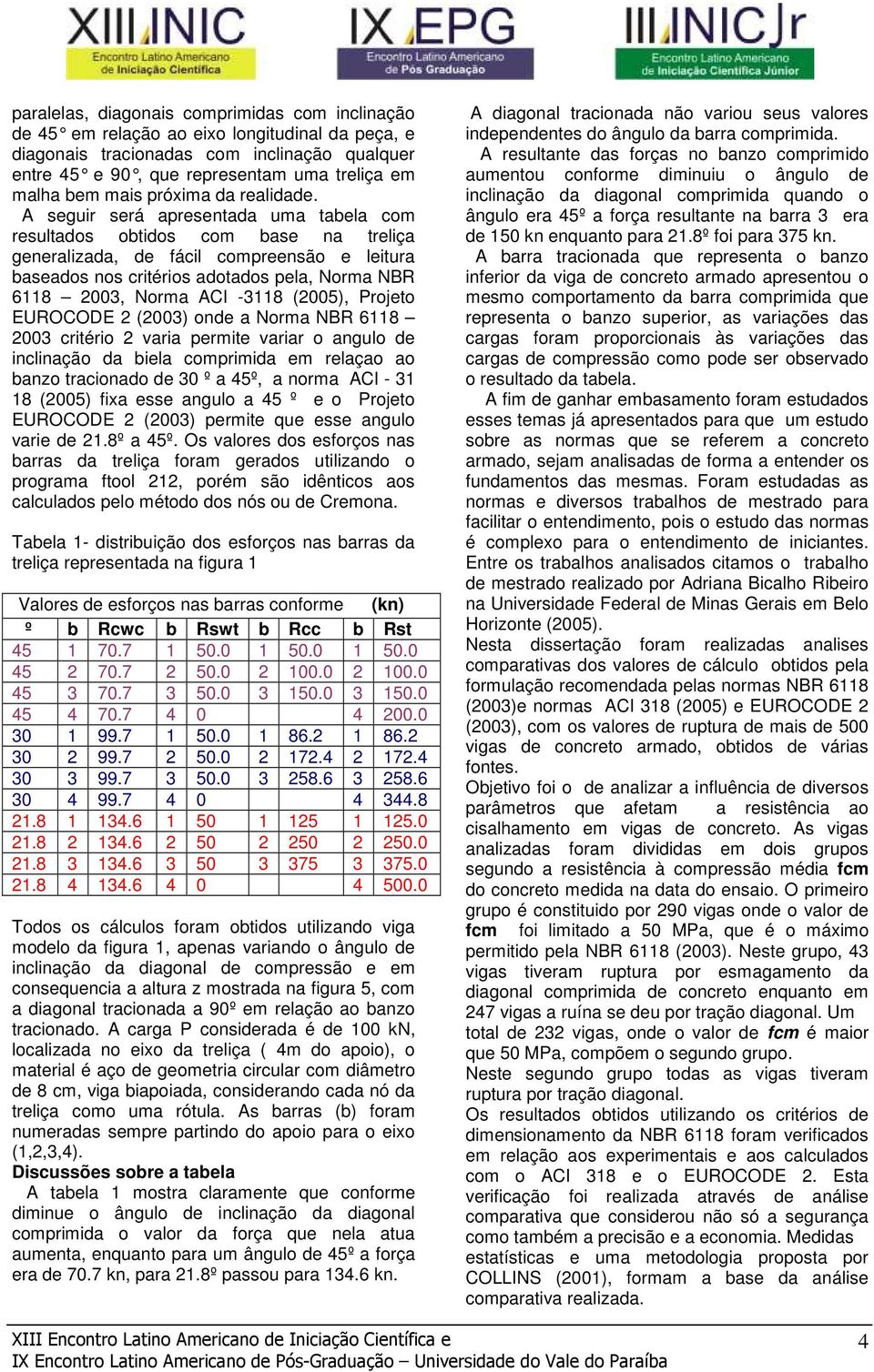 A seguir será apresentada uma tabela com resultados obtidos com base na treliça generalizada, de fácil compreensão e leitura baseados nos critérios adotados pela, Norma NBR 6118 2003, Norma ACI -3118