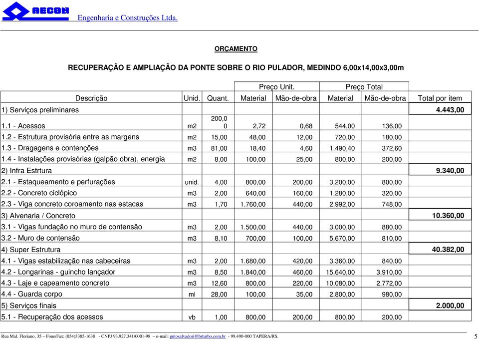 2 - Estrutura provisória entre as margens m2 15,00 48,00 12,00 720,00 180,00 1.3 - Dragagens e contenções m3 81,00 18,40 4,60 1.490,40 372,60 1.