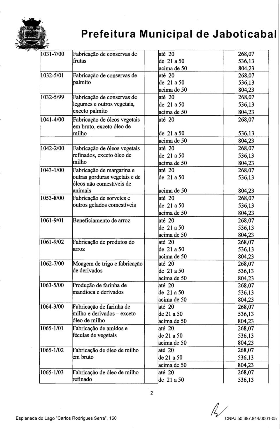 milho 1043-1/00 Fabricação de margarina e outras gorduras vegetais e de de 21 a50 óleos não comestíveis de animais 1053-8/00 Fabricação de sorvetes e outros gelados comestíveis de 21 a50 1061-9/01