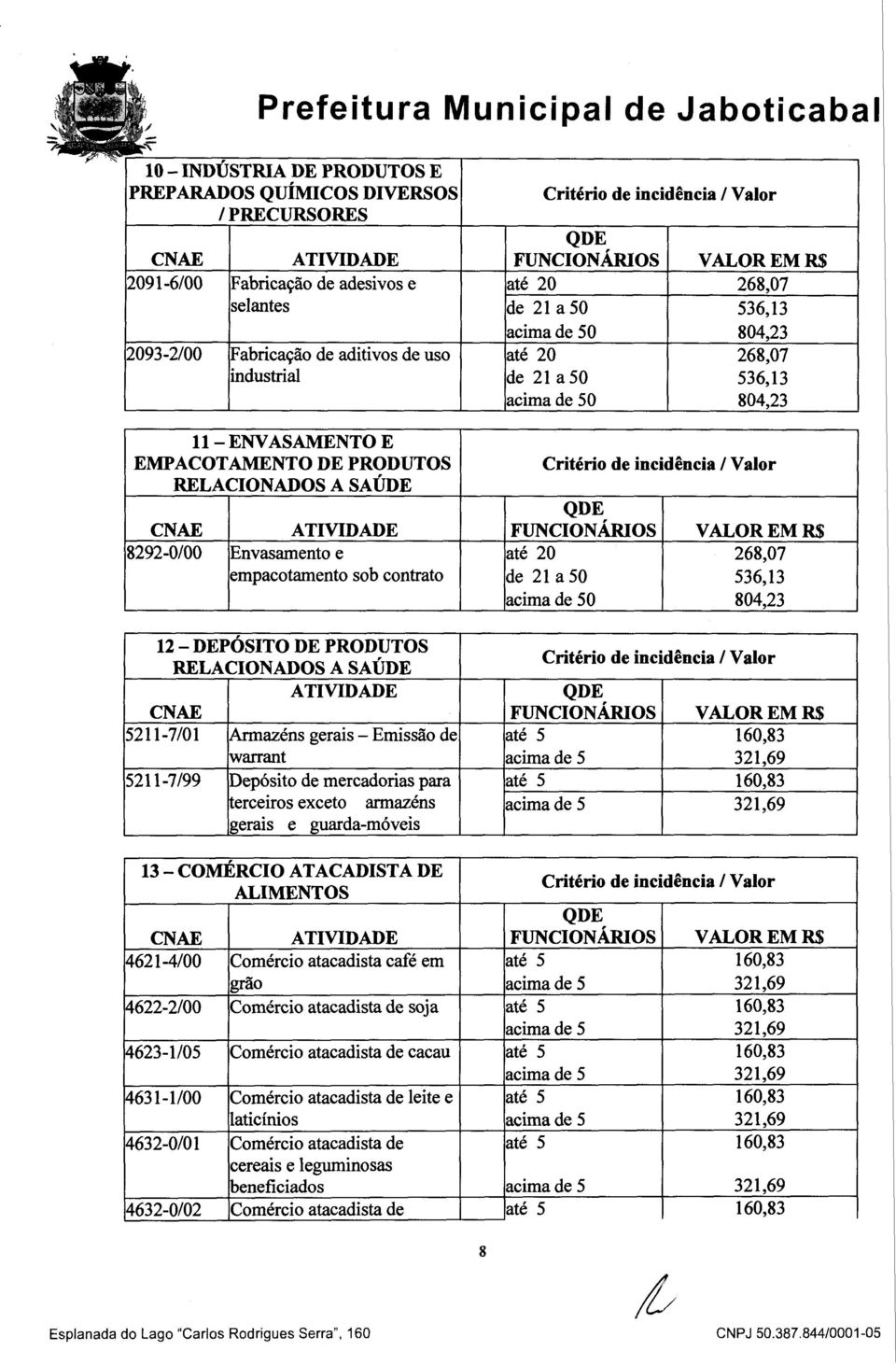 Armazéns gerais - Emissão de warrant 5211-7/99 Depósito de mercadorias para terceiros exceto armazéns gerais e guarda-móveis 13 - COMÉRCIO ATACADISTA DE ALIMENTOS 4621-4/00 Comércio atacadista café