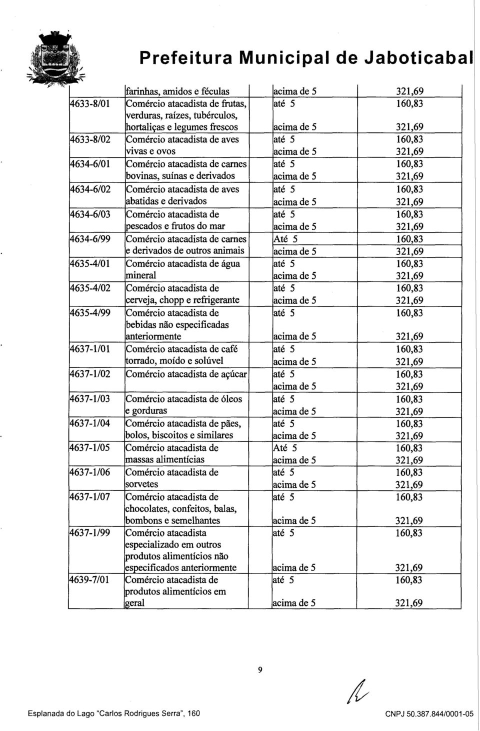 pescados e frutos do mar 4634-6/99 Comércio atacadista de carnes Até 5 160,83 e derivados de outros animais 4635-4/01 Comércio atacadista de água mineral 4635-4/02 Comércio atacadista de cerveja,