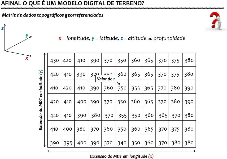 360 365 370 375 380 420 410 390 370 350 360 365 365 370 375 380 Valor de z 410 420 410 390 360 350 355 365 370 380 390 420 410 400 390