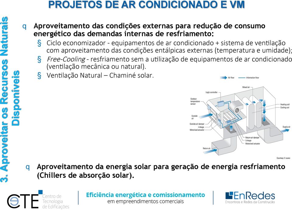 resfriamento: Ciclo economizador - euipamentos de ar condicionado + sistema de venflação com aproveitamento das condições entálpicas externas