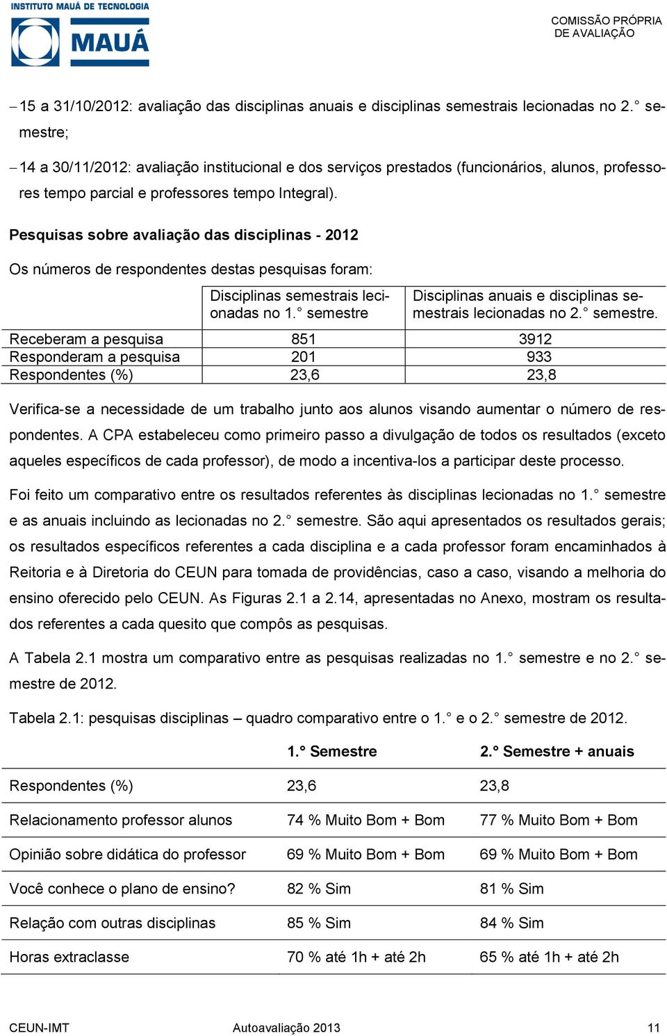 Pesquisas sobre avaliação das disciplinas - 2012 Os números de respondentes destas pesquisas foram: Disciplinas semestrais lecionadas no 1.