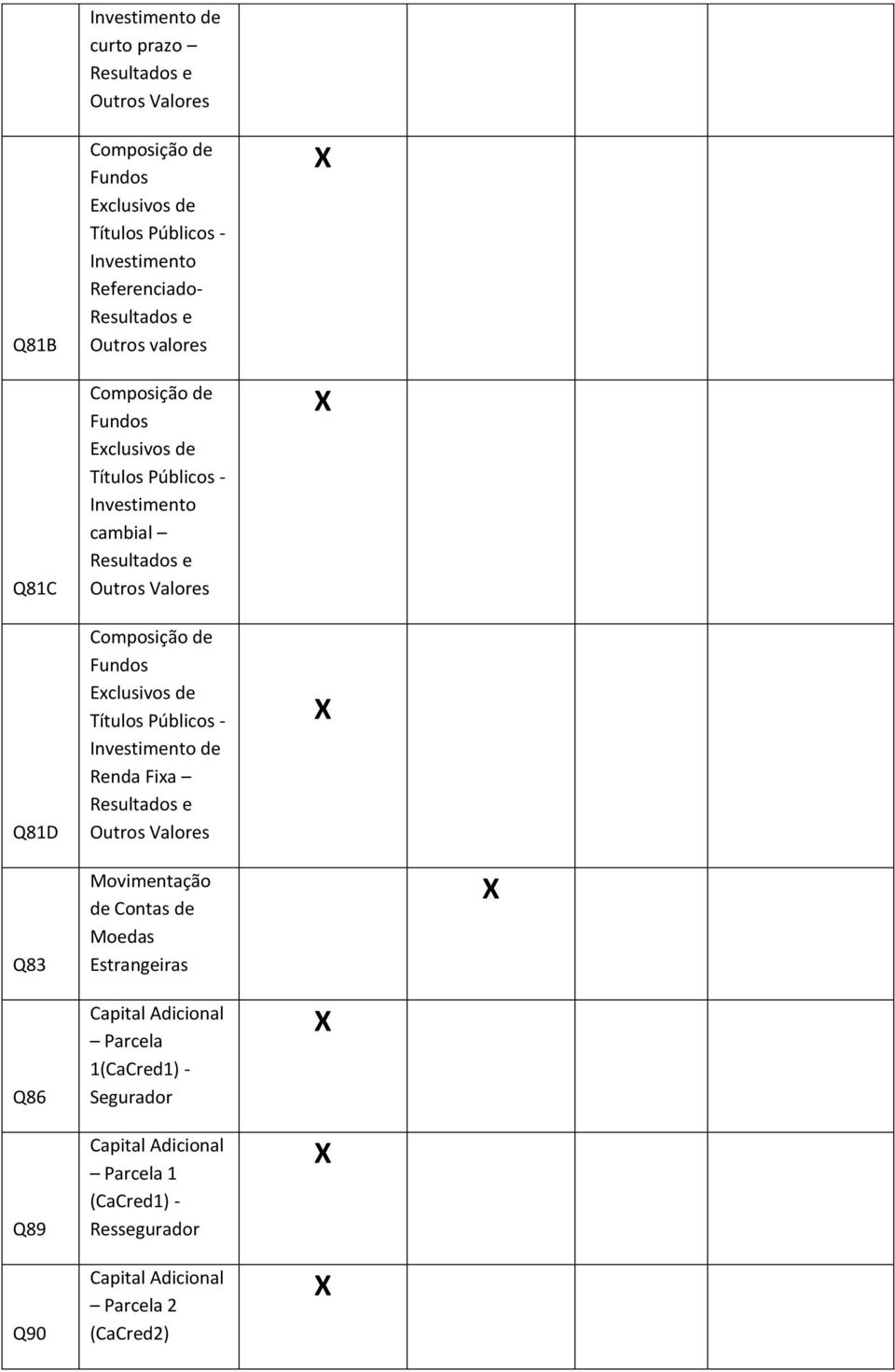 Resultados e Outros Valores Q83 Movimentação de Contas de Moedas Estrangeiras Q86 Q89 Q90 Capital Adicional