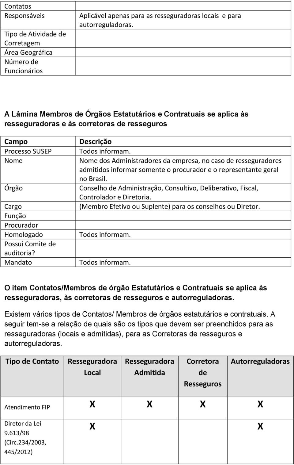 auditoria? Mandato Descrição Todos informam. Nome dos Administradores da empresa, no caso de resseguradores admitidos informar somente o procurador e o representante geral no Brasil.