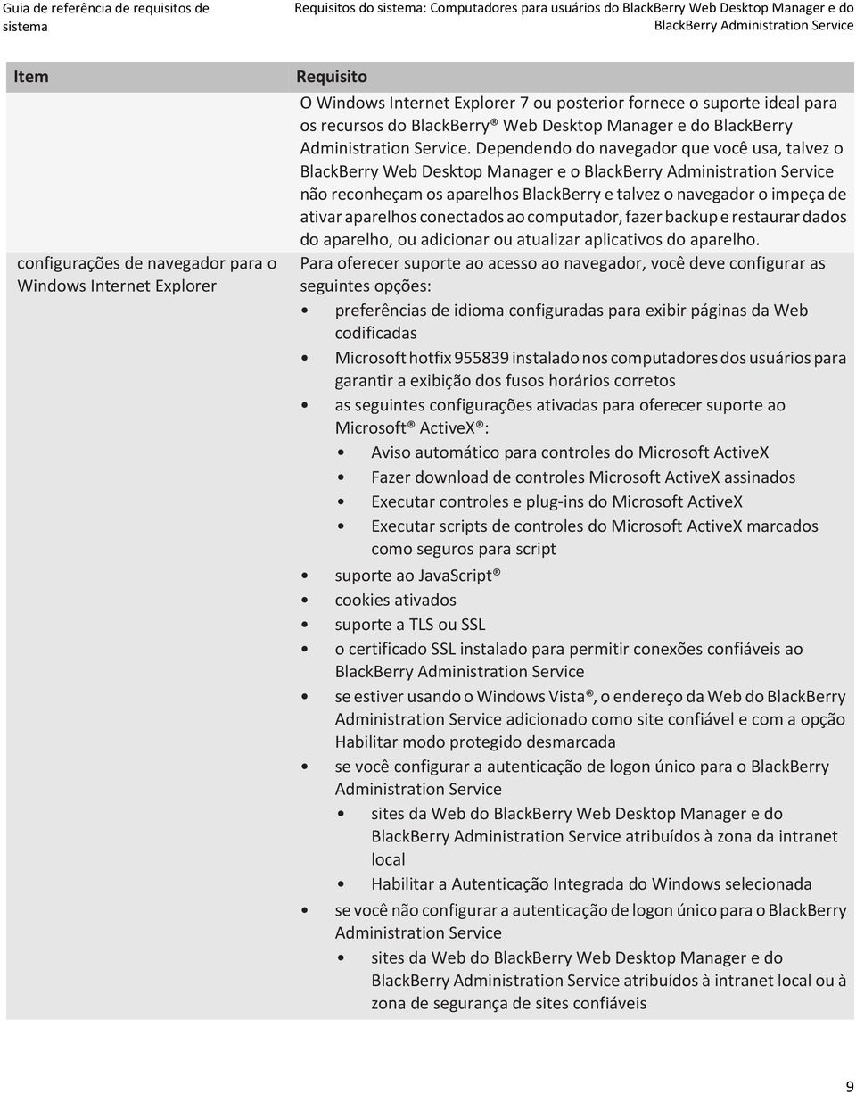 Dependendo do navegador que você usa, talvez o BlackBerry Web Desktop Manager e o BlackBerry Administration Service não reconheçam os aparelhos BlackBerry e talvez o navegador o impeça de ativar